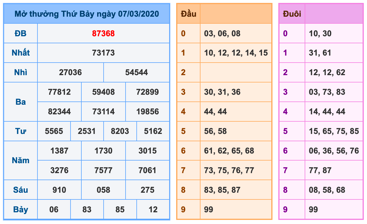 Soi cầu xsmb 8-3-2024